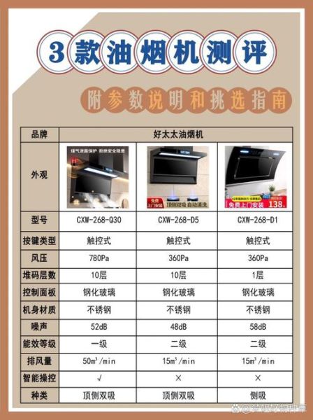 抽油烟机哪个品牌好_怎么选不踩坑