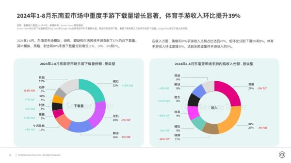2024游戏行业如何获客_手游推广渠道有哪些