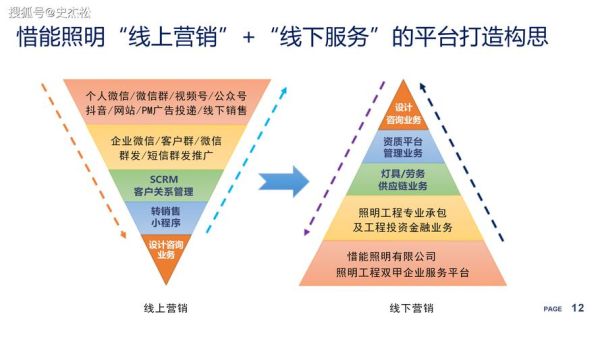 互联网营销公司哪家好_如何评估营销效果