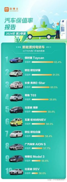 新能源汽车保值率怎么样_2024年纯电动车值得买吗