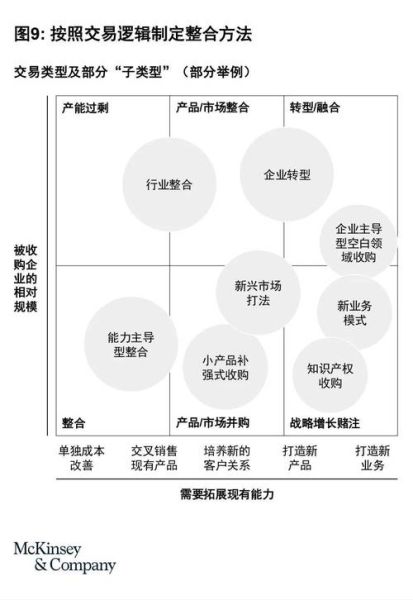 互联网企业并购流程_并购整合风险有哪些