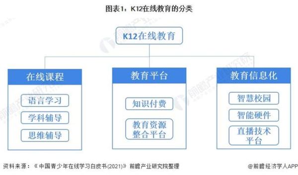 互联网教育市场现状如何_如何入局在线教育