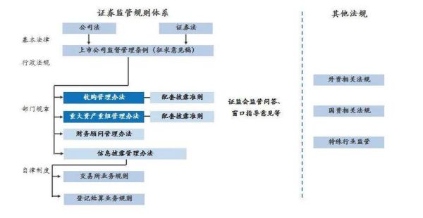 互联网企业并购流程_并购整合风险有哪些