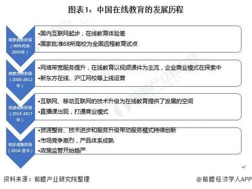 互联网教育市场现状如何_如何入局在线教育