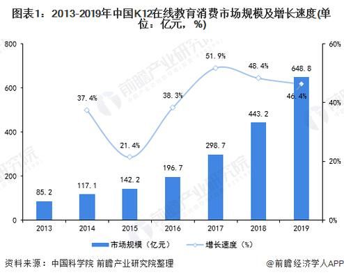 互联网教育市场现状如何_如何入局在线教育