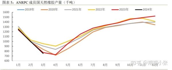橡胶价格走势分析_橡胶行业未来发展趋势