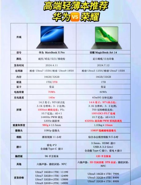 电脑配置怎么选_台式机与笔记本区别