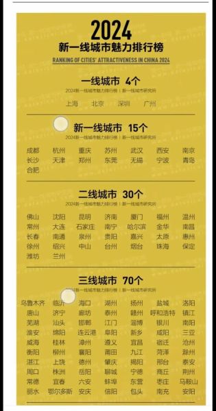 2024年值得投资的二线城市有哪些_买房还是买商铺哪个更赚钱