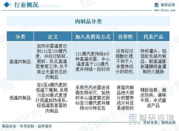 调理肉制品有哪些品牌_调理肉制品市场前景怎么样
