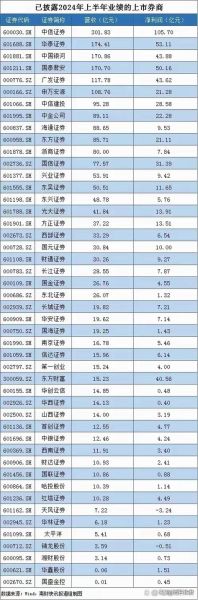 证券行业前景怎么样_2024年券商还有投资机会吗
