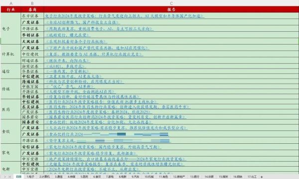 证券行业前景怎么样_2024年券商还有投资机会吗