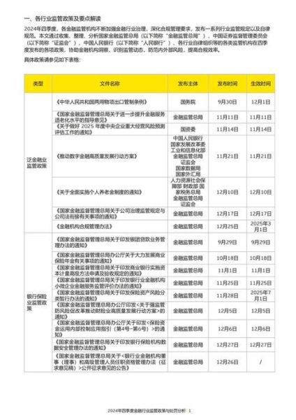 互联网金融发展趋势_2024年监管政策解读