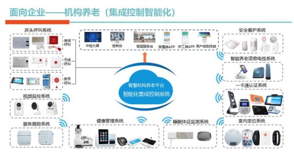 智能养老行业前景如何_智慧养老解决方案有哪些
