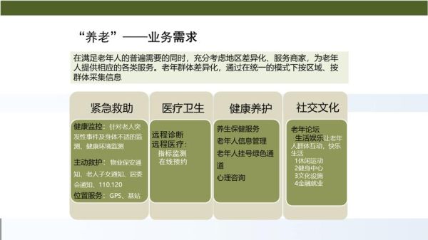 智能养老行业前景如何_智慧养老解决方案有哪些