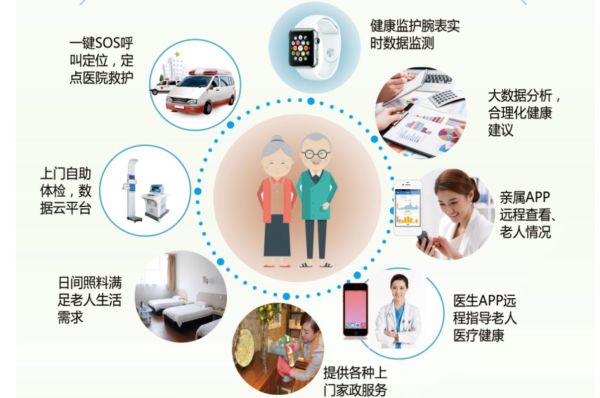 智能养老行业前景如何_智慧养老解决方案有哪些