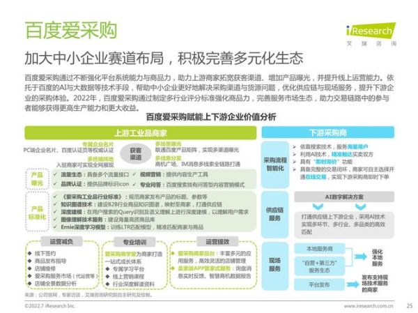 b2b平台未来趋势_中小企业如何转型