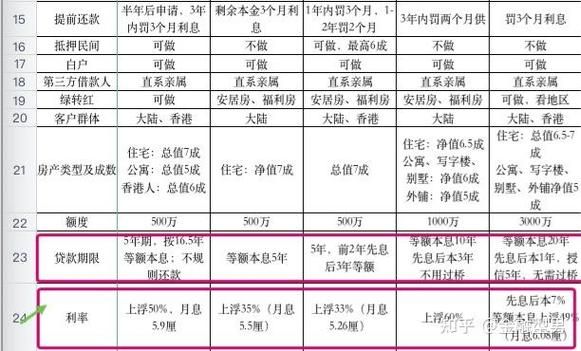 抵押贷款能贷多少_抵押贷款利息怎么算