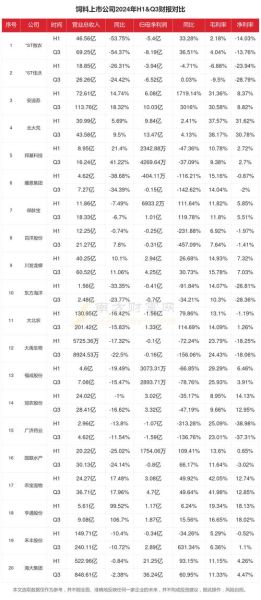 饲料行业前景如何_2024年饲料企业还能赚钱吗
