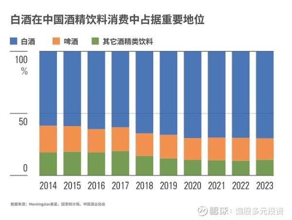 白酒行业未来五年趋势_白酒还能投资吗