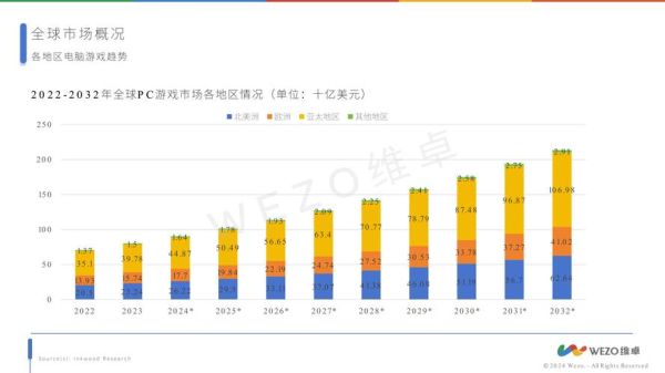 游戏行业未来趋势_游戏行业如何赚钱