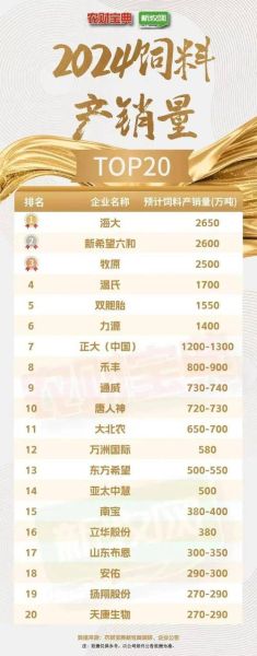 饲料行业前景如何_2024年饲料企业还能赚钱吗