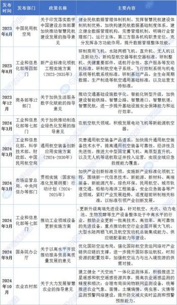 航空制造业发展趋势_航空制造企业如何提升竞争力