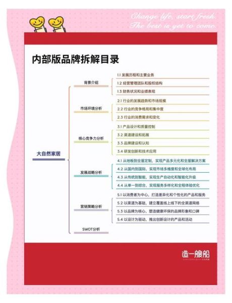 家居行业怎么做内容营销_家居品牌如何获取精准流量