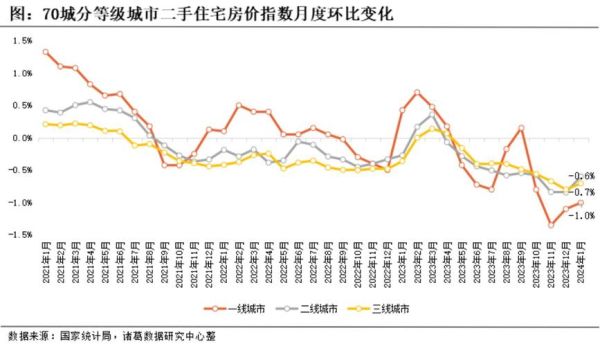 中国房地产前景分析_未来房价走势如何