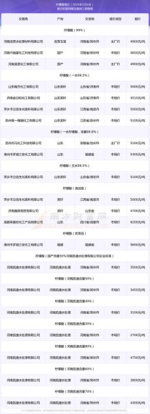 柠檬酸在食品中的应用_柠檬酸未来五年价格走势
