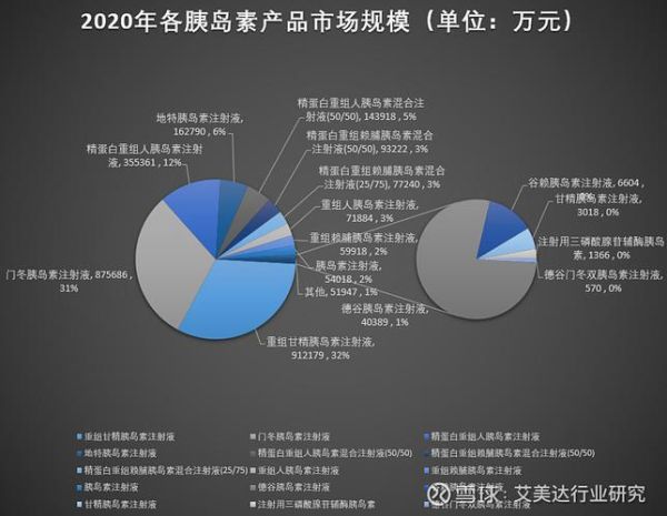 胰岛素市场前景如何_2024年后有哪些新机遇