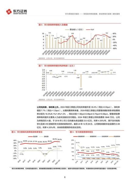 教育行业投资分析方法_如何评估教育项目回报率