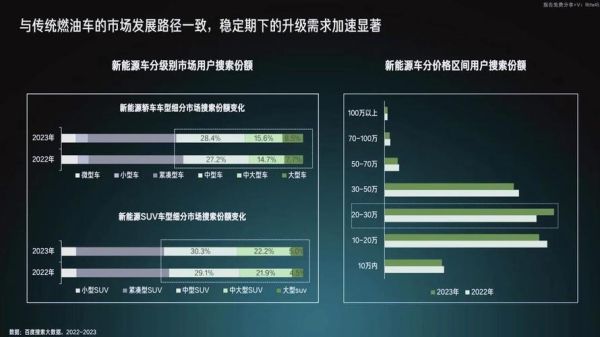 2024年新能源汽车市场趋势_如何选择靠谱的新能源汽车品牌