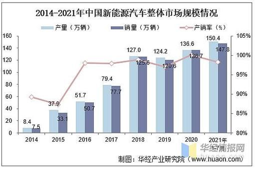 汽车行业社会环境分析_新能源汽车政策影响