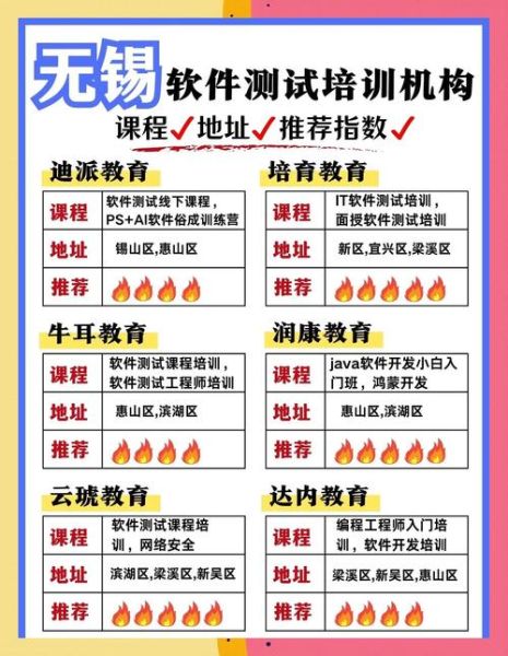 软件培训机构哪家好_零基础如何选课程