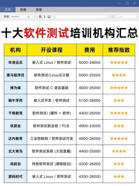 软件培训机构哪家好_零基础如何选课程