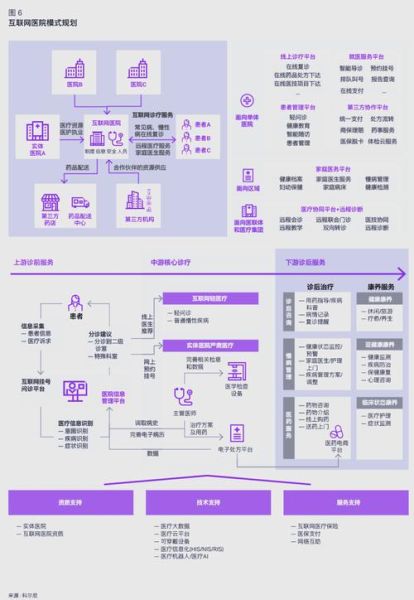 互联网医院投资回报周期多久_互联网医院盈利模式有哪些