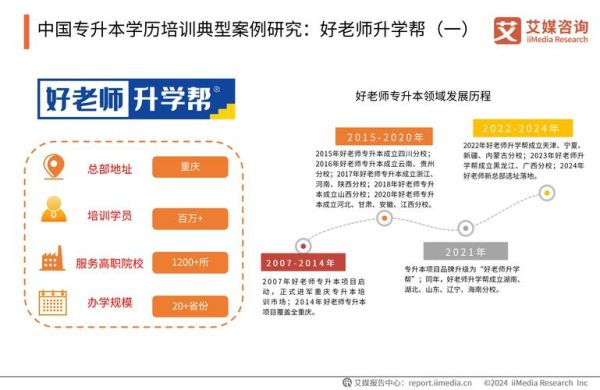 培训行业市场分析_2024年培训行业前景如何