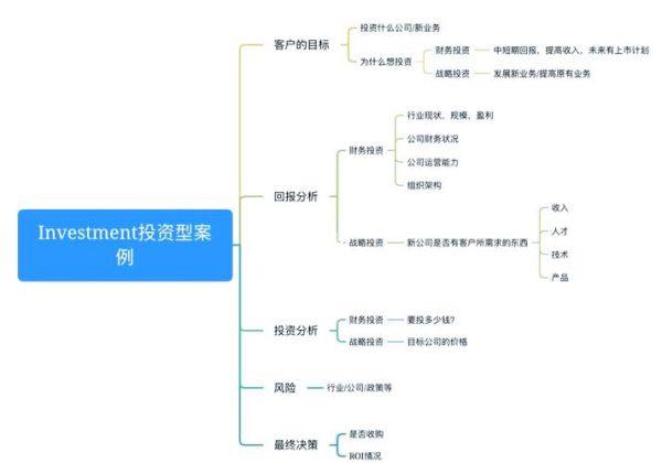 互联网投资战略分析_如何制定高效投资组合