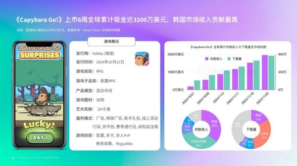 韩国互联网产业现状_韩国互联网产业未来趋势