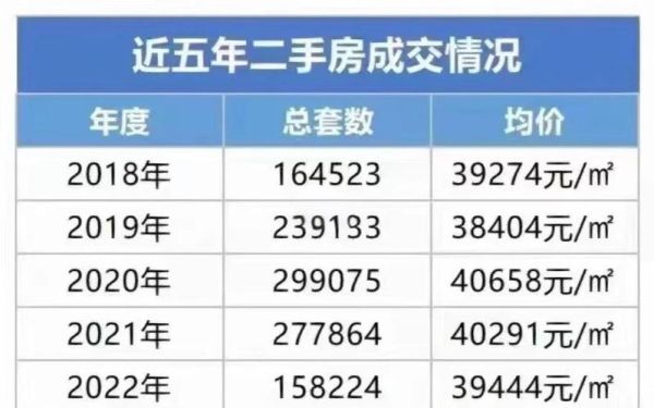 二手房还能买吗_二手房未来五年走势