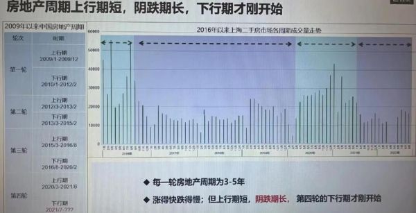 二手房还能买吗_二手房未来五年走势