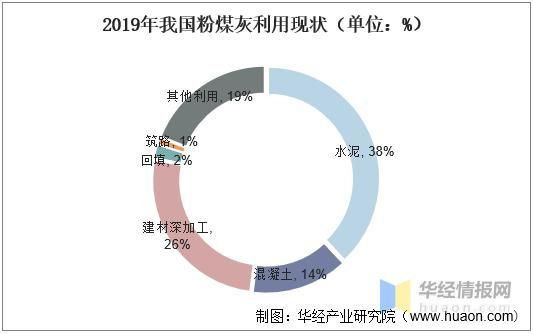 粉煤灰前景如何_粉煤灰综合利用前景