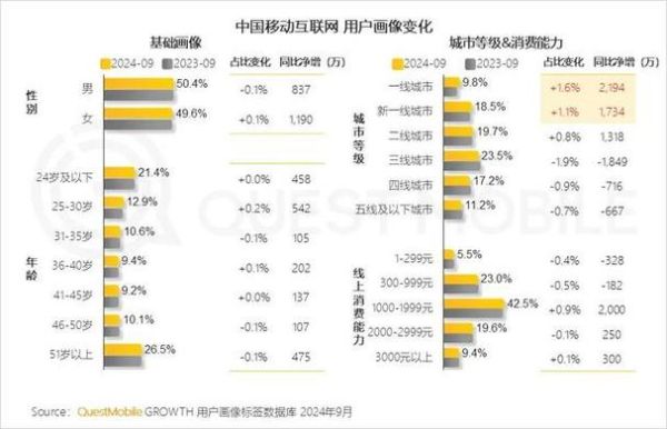 2013年网民规模有多少_移动互联网用户增长原因