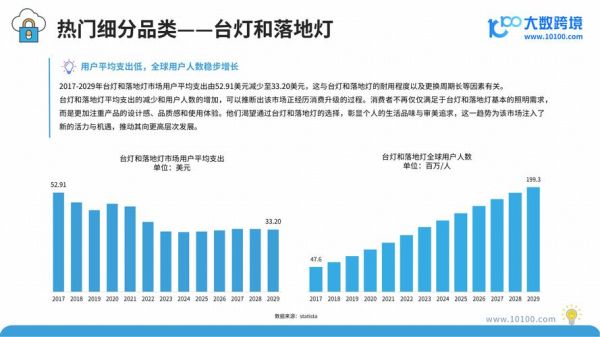 LED灯具未来发展趋势_LED灯具市场前景如何