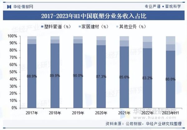 中国塑料管道行业现状_未来五年发展趋势