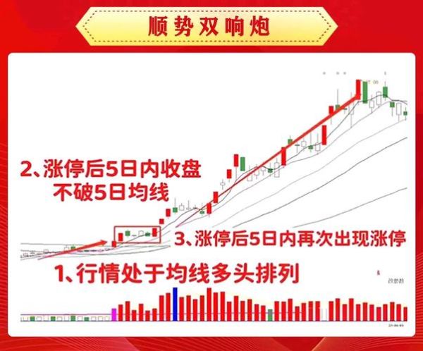 股市行情什么时候见底_如何提前布局反弹