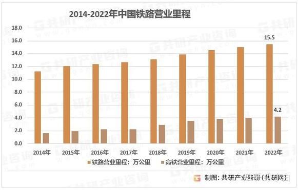 铁路行业发展趋势_铁路行业就业前景