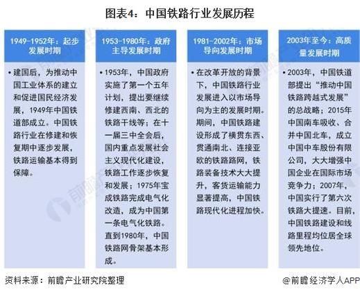 铁路行业发展趋势_铁路行业就业前景