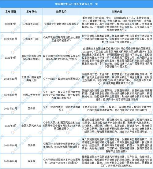 机床行业前景怎么样_2024机床发展趋势