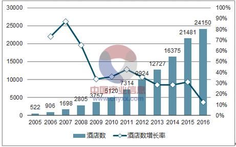 酒店行业个人发展前景怎么样_酒店行业有哪些岗位晋升路径